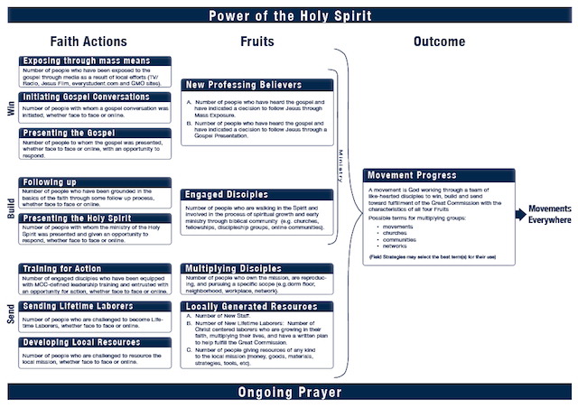 Local Movement Indicators